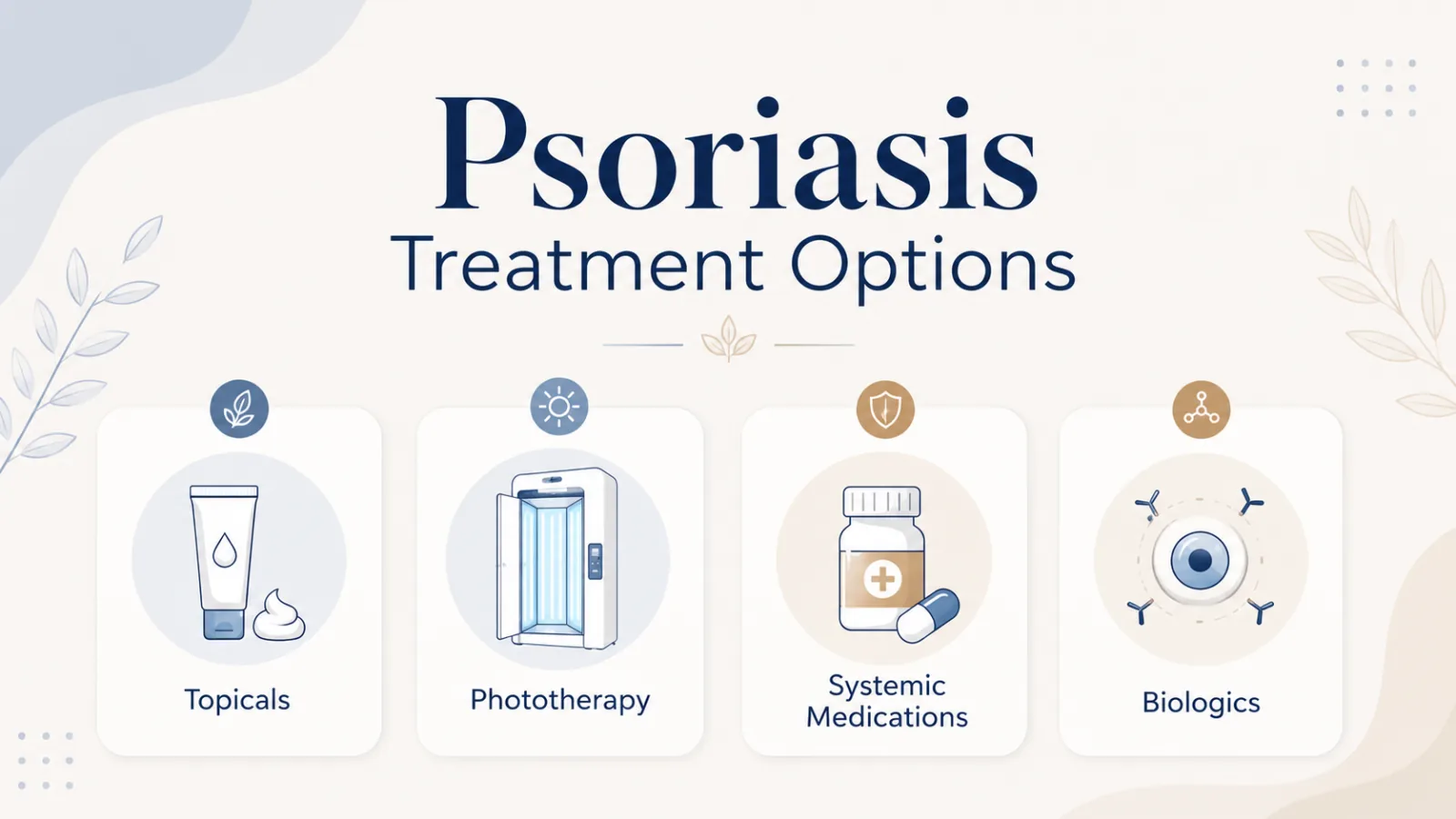 Psoriasis treatment options infographic showing topicals, phototherapy, systemic medications, and biologics.